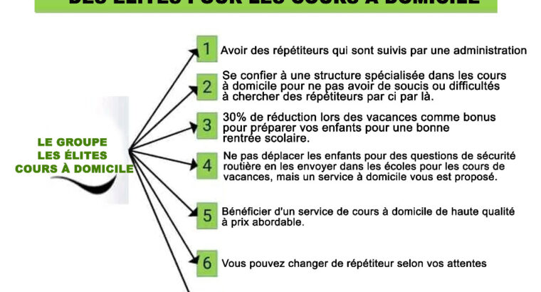 cours de répétition et formation à domicile